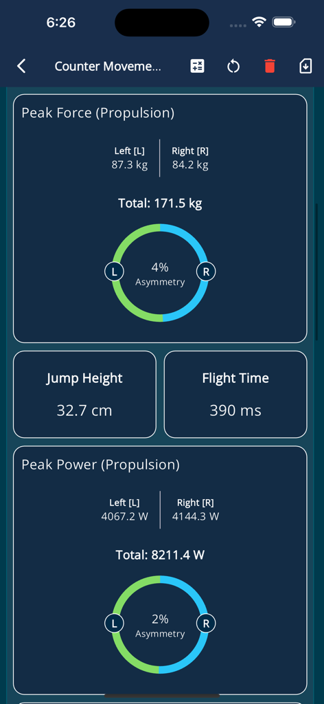Meloq System - Meloq System app dashboard showing jump performance metrics like peak force height and power asymmetry