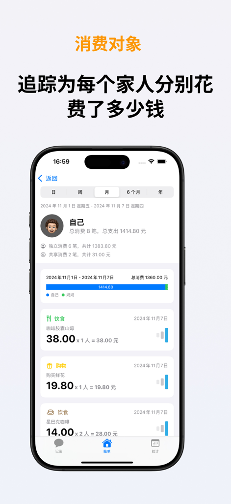 MONO 记账 - AI 记账App&自动记账&简洁3秒记账 - MONO app screen showing expense tracking by family member with categories like dining and shopping