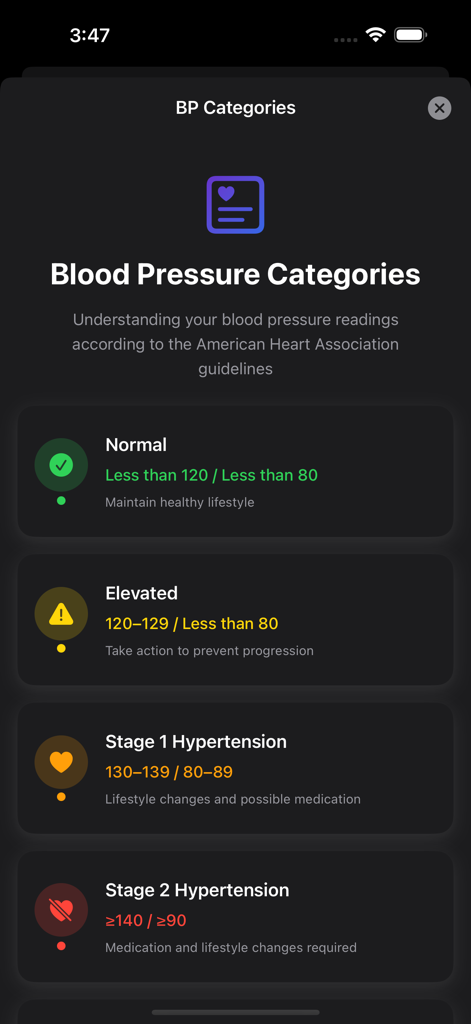 Daily Blood Pressure Log - 米国心臓協会（AHA）のガイドラインに基づいた、正常、高値、高血圧レベルを含む血圧カテゴリーのチャート。