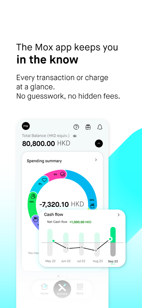 Mox Bank App Benutzeroberfläche mit Gesamtguthaben und Ausgabenübersichtsdiagrammen zur Finanzverfolgung