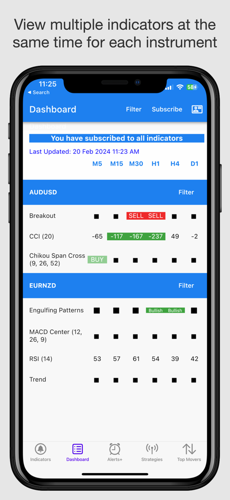 Easy Dashboard for Indicators - Mobile dashboard displaying multiple technical trading indicators for currency pairs like AUDUSD and EURNZD