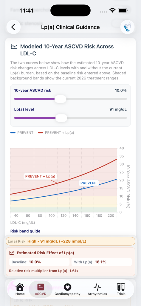 CardioGenetics - Screenshot of the CardioGenetics app displaying a modeled 10-year ASCVD risk graph with sliders for Lp(a) level and risk multipliers.