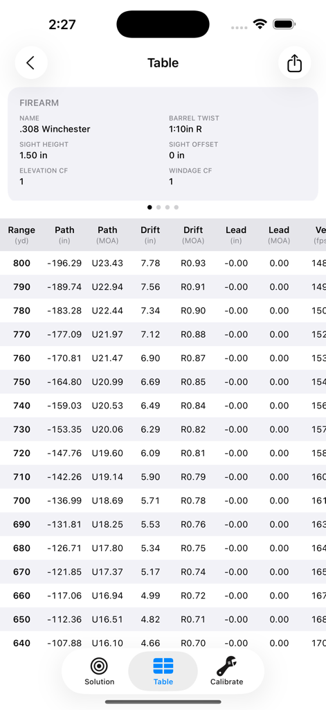 Ballistic data table showing range calculations for a .308 Winchester rifle