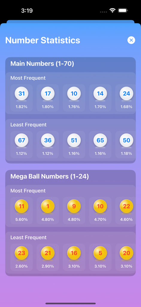QuickPick Lottery - Statistical analysis of Mega Millions hot and cold lottery numbers