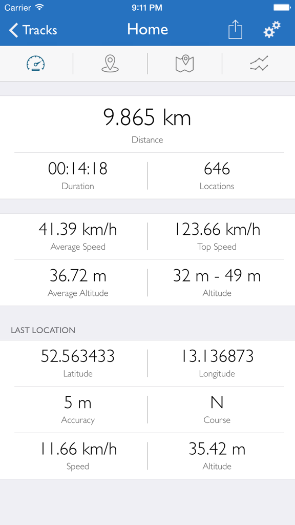 GPS-Tracker Pro - GPS-Tracker Pro 대시보드로, 거리, 속도, 고도 및 지리 좌표 추적 데이터를 표시합니다.
