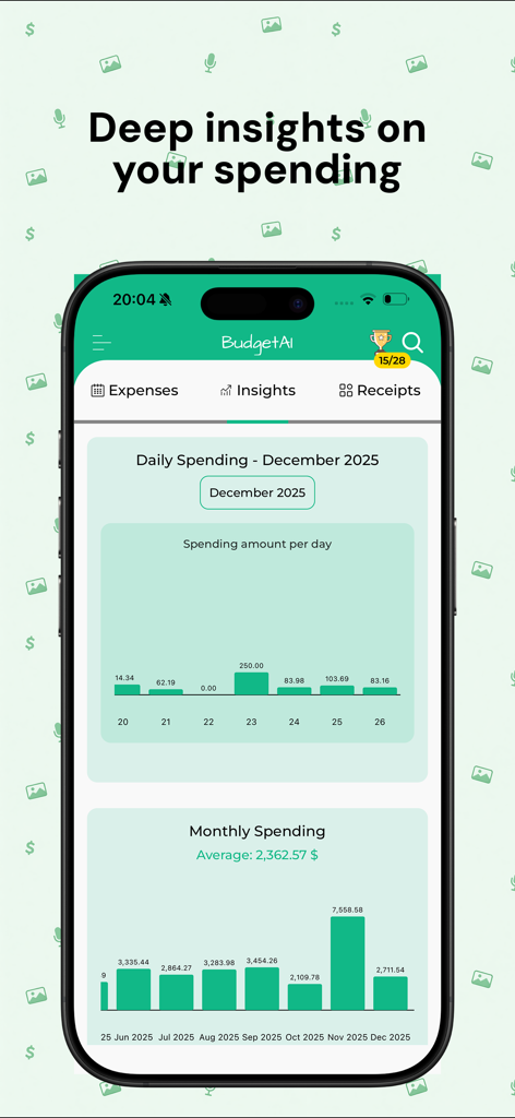 Bill Organizer - BudgetAI - A mobile screenshot of the BudgetAI app showing the Insights tab with detailed daily and monthly spending bar charts.