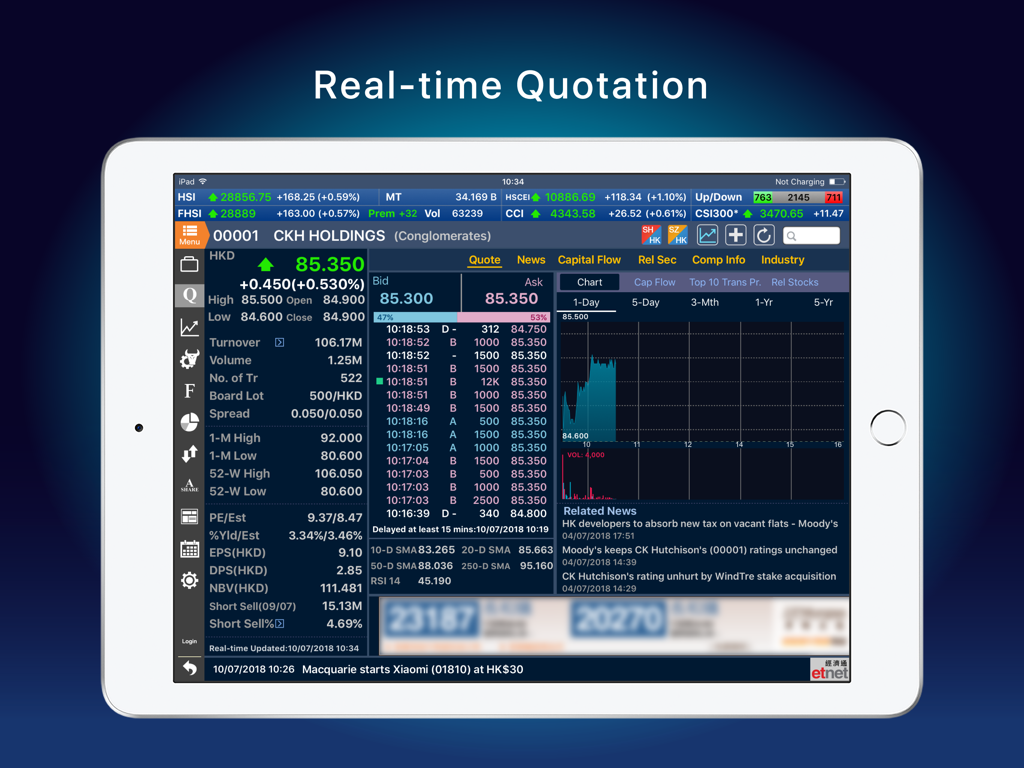 經濟通 股票強化版TQ (平板) - etnet - Real-time stock quotation and analysis dashboard on the etnet TQ tablet app