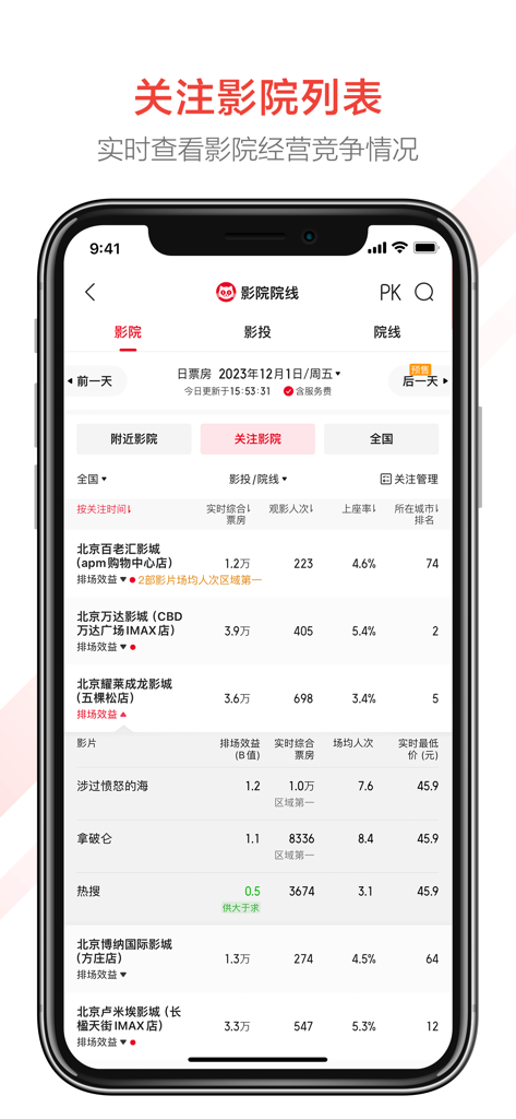猫眼专业版 - Maoyan Professional Edition interface displaying real-time cinema box office and occupancy data