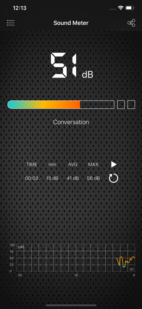 Sound Meter HQ - Interface de l'application Sound Meter HQ montrant une lecture de 51 décibels avec un graphique du niveau sonore en temps réel et des statistiques