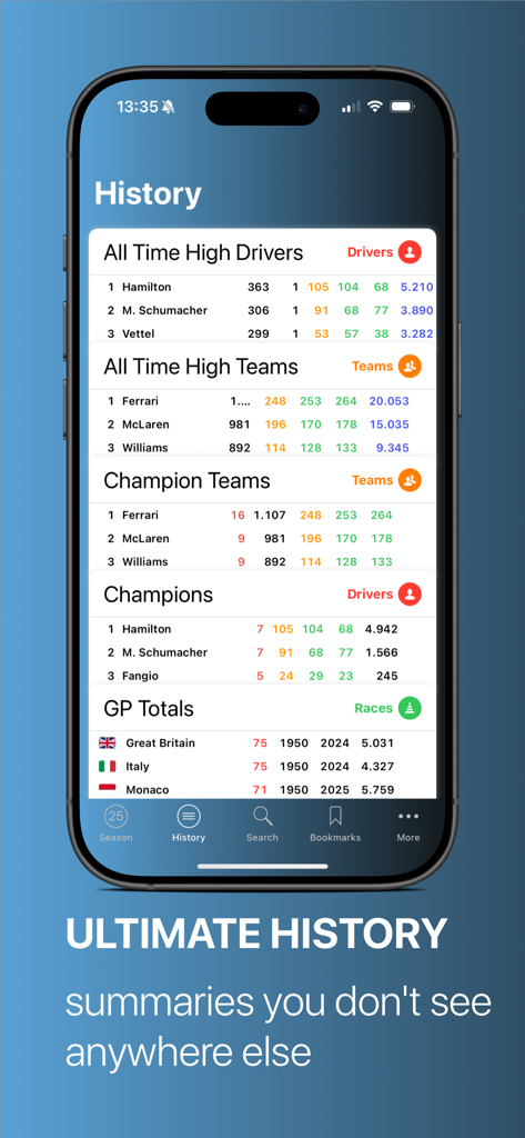 FiDB: the GP Results Archive - History screen of FiDB app displaying Formula 1 all-time high drivers and teams