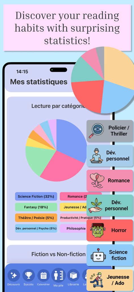 A mobile app screen showing a colorful pie chart of book reading statistics by category such as science fiction, fantasy, and romance.