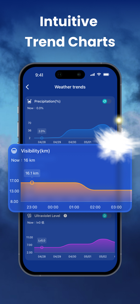 Pantalla de smartphone que muestra gráficos detallados de tendencias meteorológicas de precipitación, visibilidad y niveles ultravioleta.
