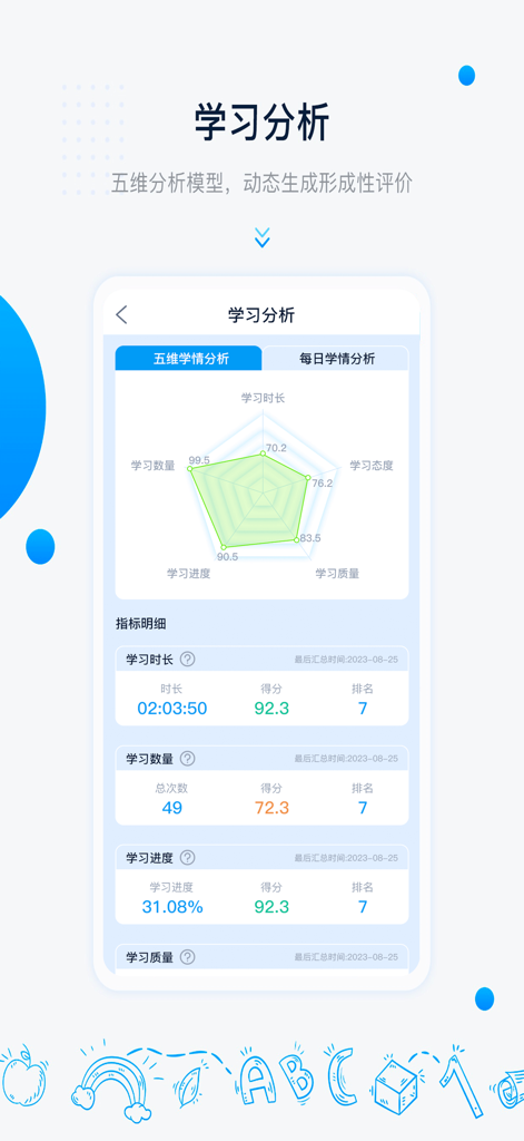 Schermata di analisi dell'apprendimento dell'app Zhongyu Zhihui con un grafico radar a cinque dimensioni e metriche dettagliate delle prestazioni per la formazione linguistica professionale.