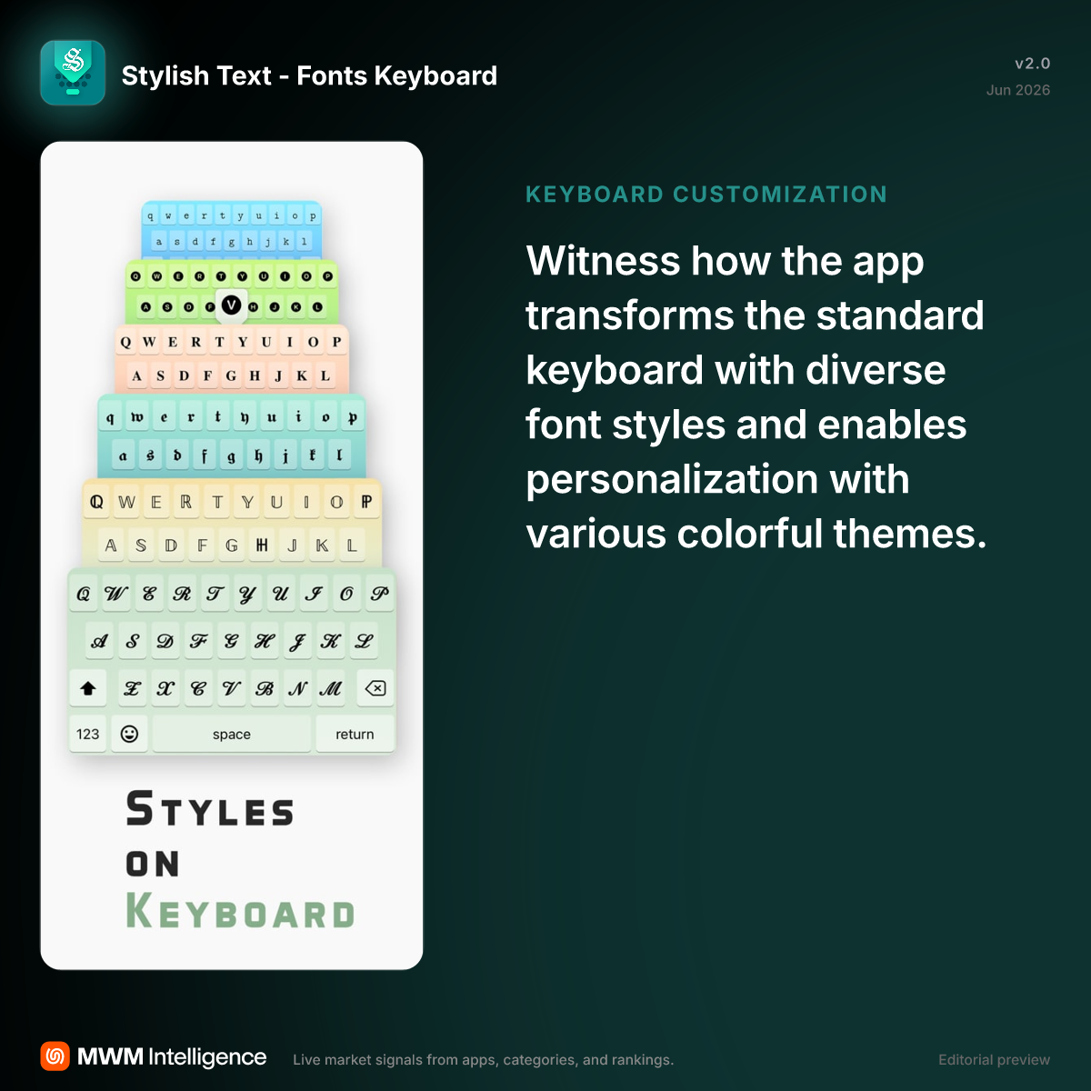Stylish Text - Fonts Keyboard - Utilities App | MWM