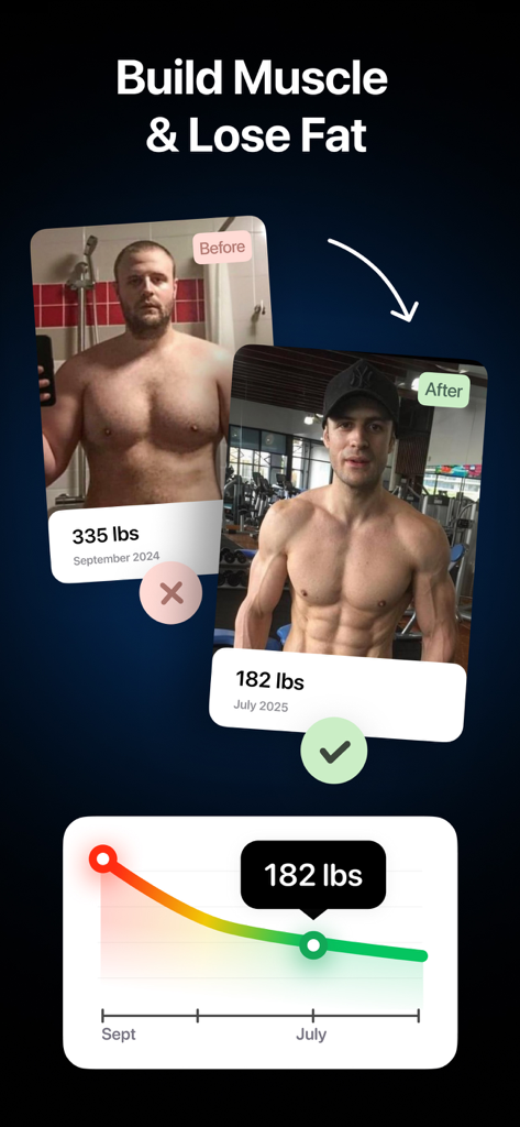 PrimeFit - Nutrition For Men - Before and after weight loss transformation of a man with a progress chart showing a drop from 335 lbs to 182 lbs