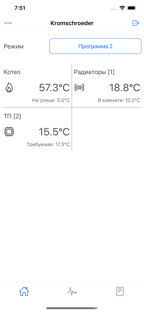ksWeb - Painel do aplicativo ksWeb mostrando a temperatura da caldeira e do ambiente para controladores de aquecimento Kromschroeder