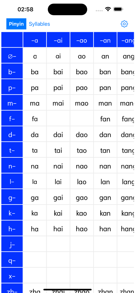中国語の発音練習のためのピンイン音節チャート