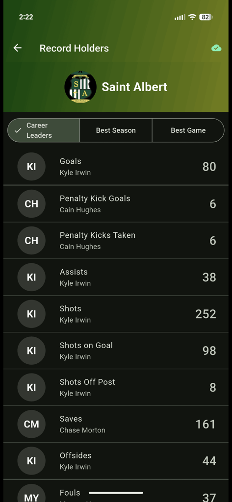 Ein Fußballteam-Karrierestatistik-Dashboard mit Rekordhaltern für Tore, Vorlagen, Schüsse und Paraden.