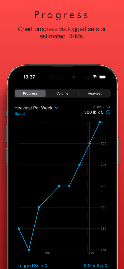 Lift Assist – Training Log - Un graphique linéaire dans l'application Lift Assist suivant le poids le plus lourd au squat par semaine sur une période de trois mois.