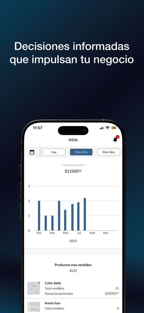 Interface do aplicativo móvel Savi mostrando um gráfico de barras de vendas mensais e um painel de produtos mais vendidos para pequenas empresas.