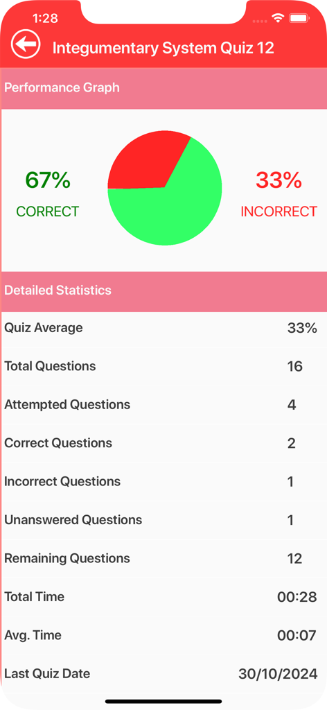 Integumentary System Trivia - A detailed statistics screen showing a pie chart of quiz results and performance metrics for an integumentary system anatomy quiz.