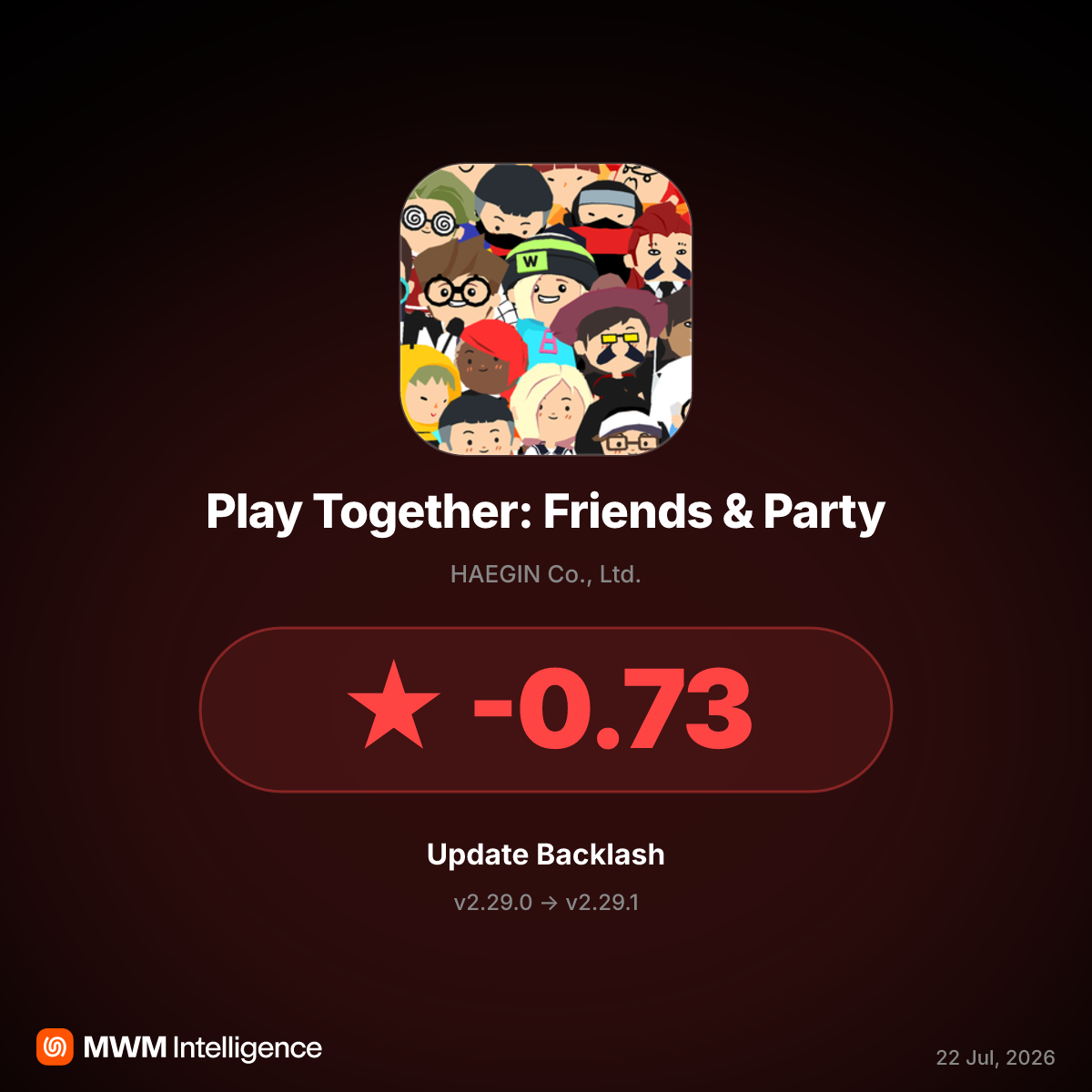 Play Together v2.29.1 Update Causes Crashes, Gem Spending Bug