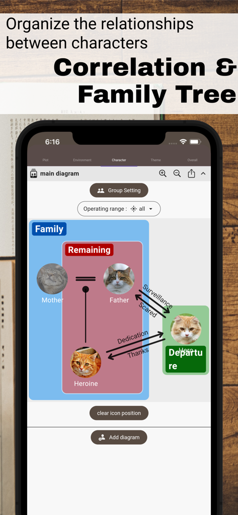 A diagram showing character relationships and family trees in the Story Plotter app