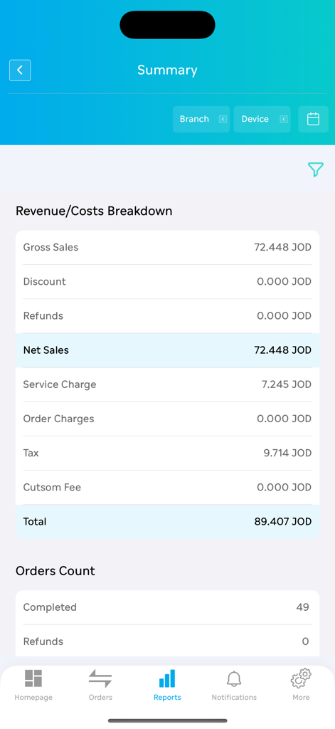 Uno screenshot dell'app TABsense Dashboard che mostra la ripartizione di ricavi e costi con vendite totali e conteggio degli ordini.