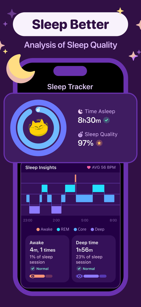 Stress Monitor - Moodpress - Sleep tracker interface in Moodpress app showing sleep quality percentage and hypnogram analysis