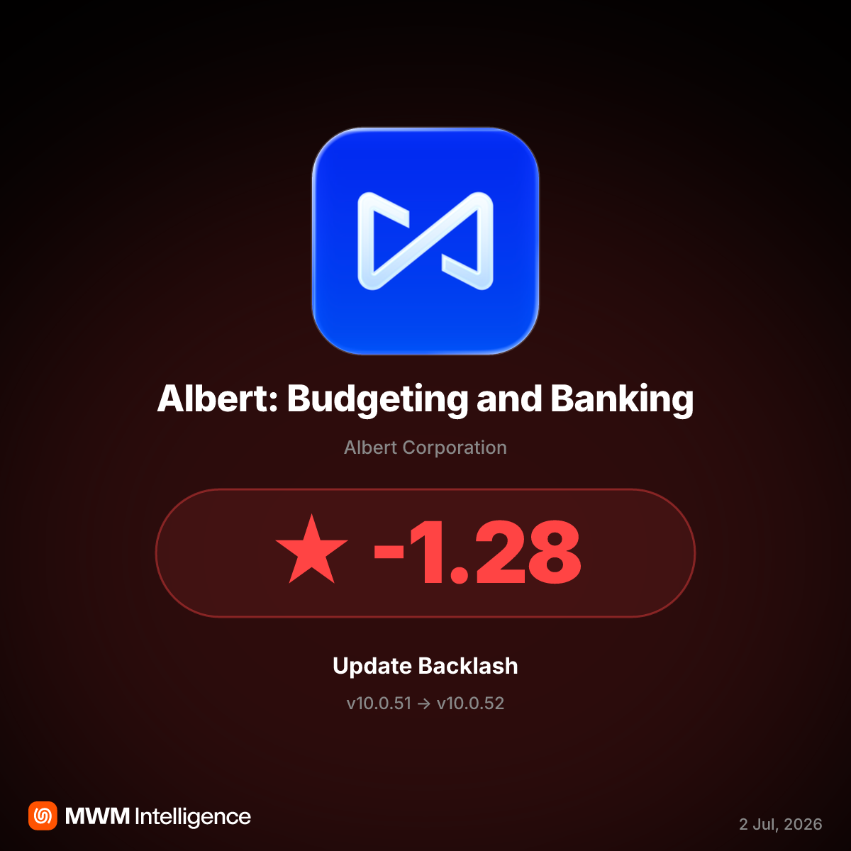 Albert App v10.0.52 Update Triggers Unauthorized Withdrawal, Account Lockout Complaints