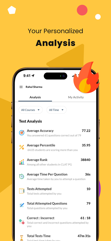 正確さとランクの統計を示す詳細なGMAT試験パフォーマンス分析