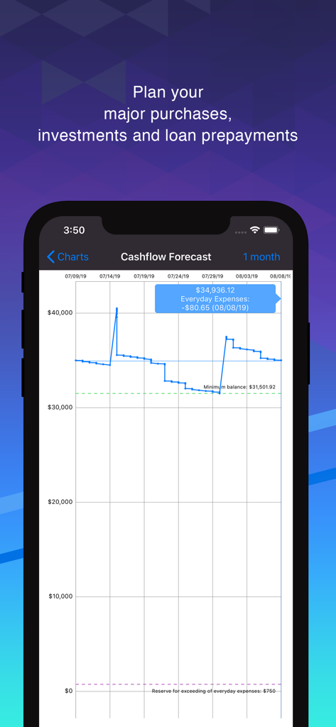 Smart Finance & Budget - Cashflow forecast screen in the Smart Finance app showing a financial projection chart over one month