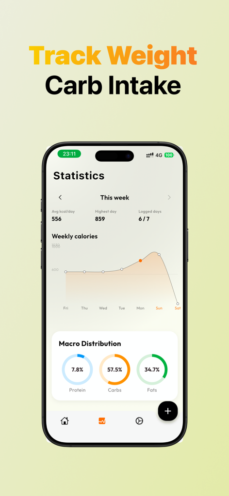 See How You Eat - Food Diary - iPhone screenshot showing CalFit app weekly calorie statistics and macro distribution chart for protein carbs and fats