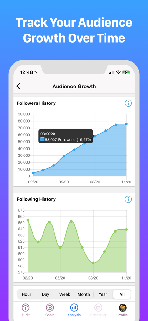 InsTrack app interface showing interactive line charts for Instagram follower and following history tracking over time.
