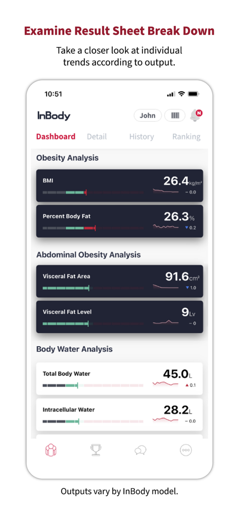 InBody app dashboard displaying body composition results including obesity analysis visceral fat and body water data