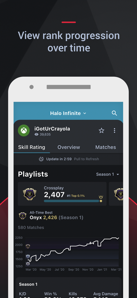 トラッカーネットワーク統計アプリでのHalo Infiniteランク進行とスキルレーティンググラフ