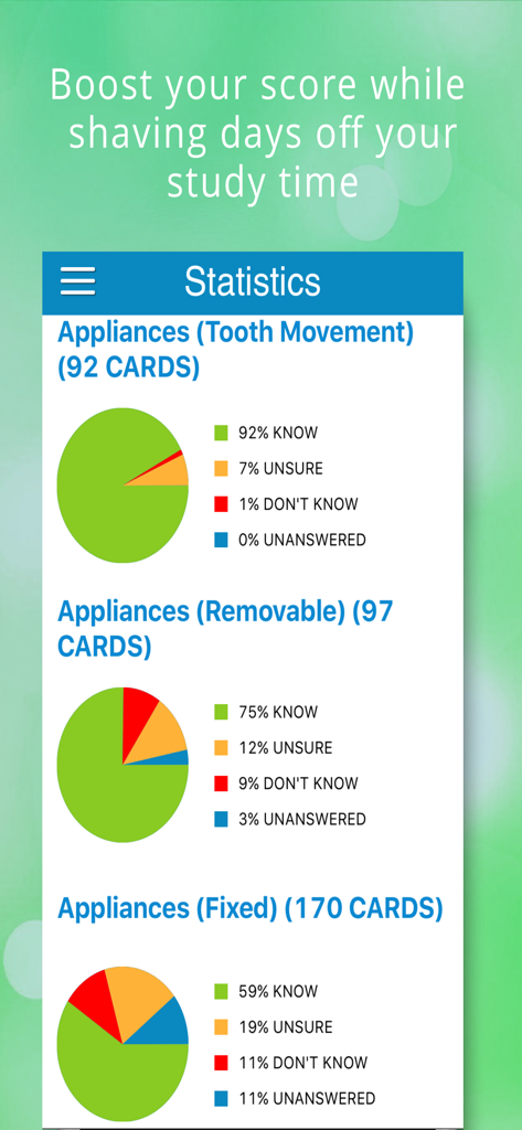 Study progress statistics screen with pie charts for orthodontics exam preparation