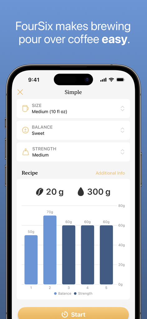 FourSix Coffee Timer - FourSix app interface showing a pour over coffee recipe with weight and timing charts