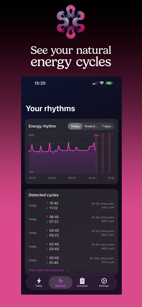 Ultradia - Ultradia app interface displaying a graph of natural energy rhythms and a detailed list of detected daily biological cycles.