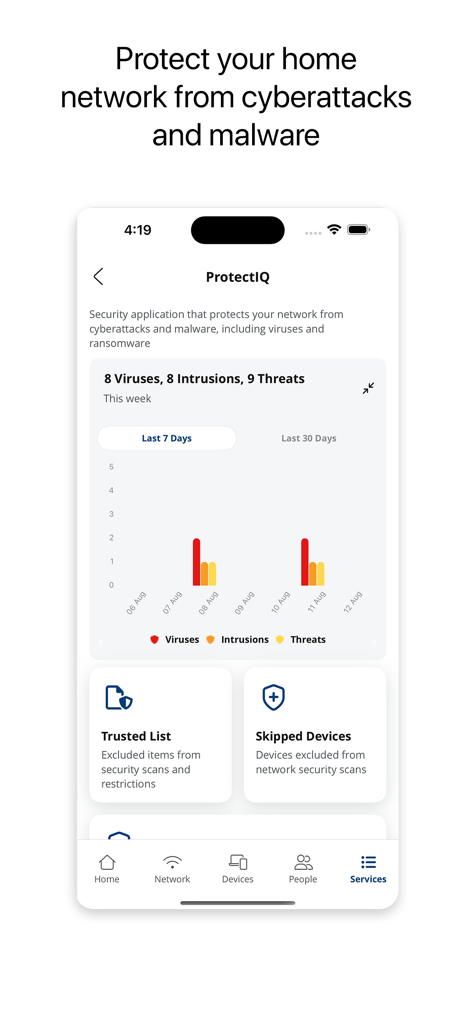 BTC Broadband  Wi-Fi - ProtectIQ security dashboard in the BTC Broadband Wi-Fi app showing network threat monitoring and malware protection