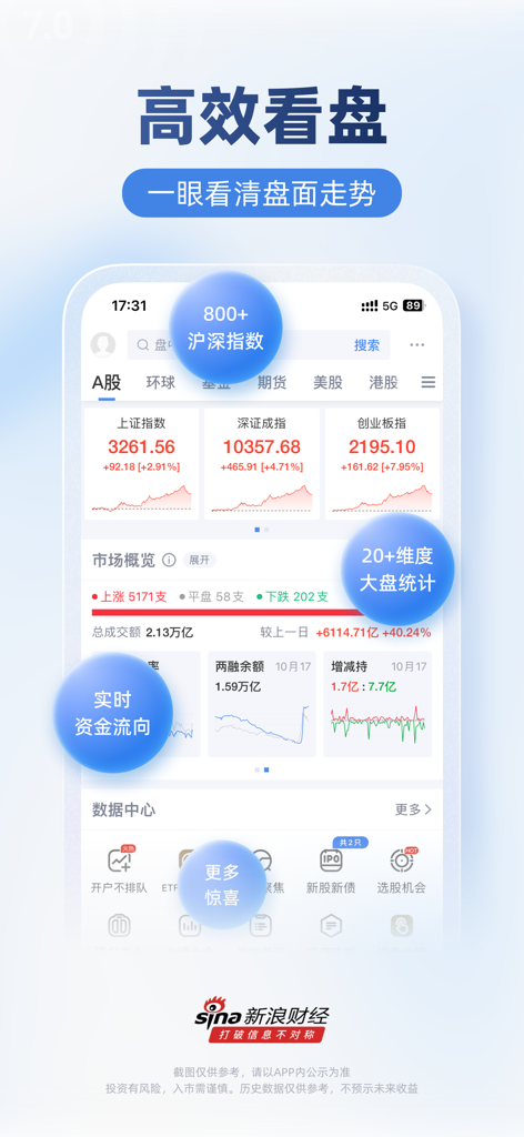 新浪财经-新闻与资讯热点平台 - Sina Finance app interface displaying real-time A-share market data and stock indices.