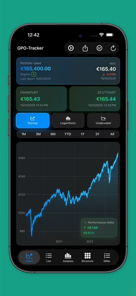 Interactive investment performance chart on the Global Portfolio One Mobile app