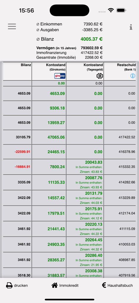 DER Gehaltsrechner - Uma tabela detalhada de previsão financeira mostrando saldos e contas em Euros