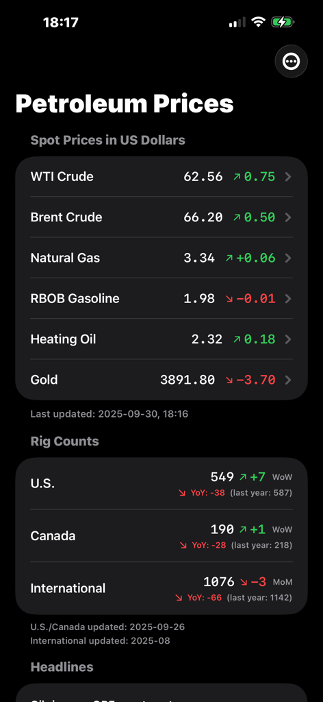 Panel de la aplicación Precios del Petróleo que muestra precios spot en tiempo real de Crudo WTI, Crudo Brent, gas natural, oro y recuentos de plataformas globales