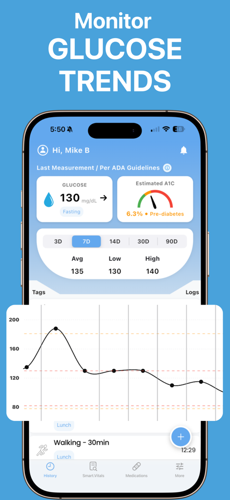 Blood Sugar Monitor Free of ad - Interfaz de la aplicación Sugar Monitor que muestra las tendencias de glucosa en sangre y los niveles estimados de A1C en la pantalla de un iPhone
