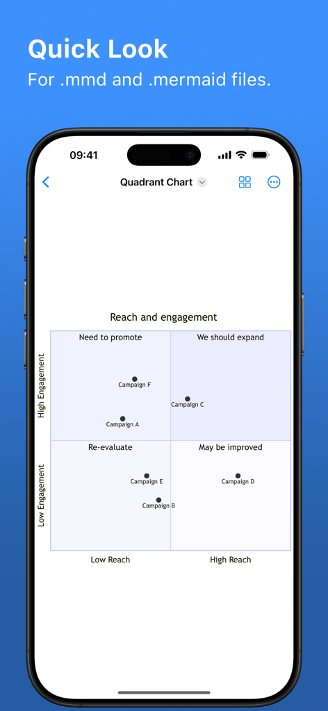 MarkChart - Mermaid Editor - Developer Tools App | MWM