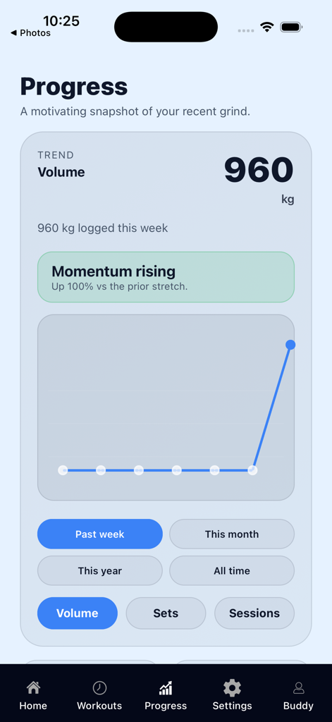 GymBuddy 1 - GymBuddy 1 app progress dashboard showing weekly weightlifting volume trend and upward chart