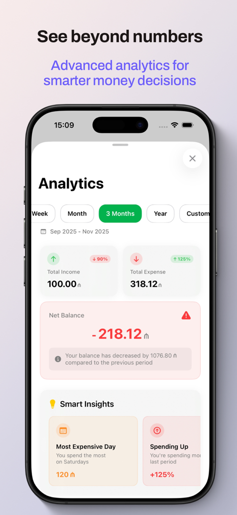 CashCoach - Finance Tracker - Dashboard analitico nell'app CashCoach che mostra entrate, uscite, saldo netto e approfondimenti intelligenti sulle spese.
