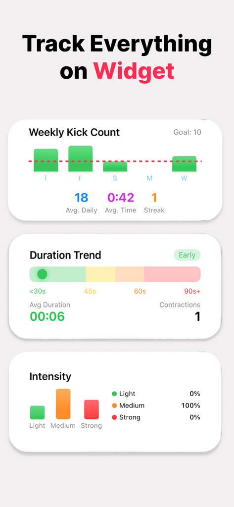 Pregnancy dashboard widgets for weekly kick counts, labor duration trends, and contraction intensity monitoring.