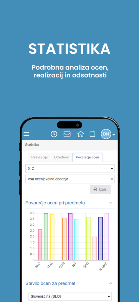 Lopolis - Dashboard dell'app mobile Lopolis che visualizza un grafico a barre dei voti medi degli studenti per materia